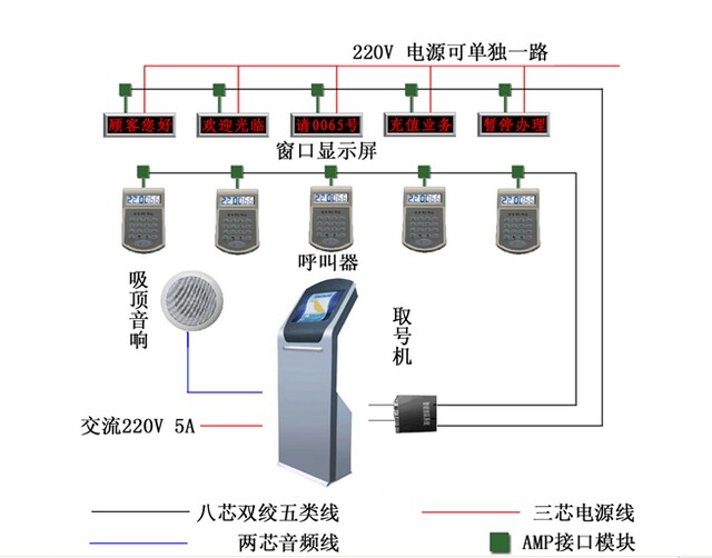 叫号系统示意图